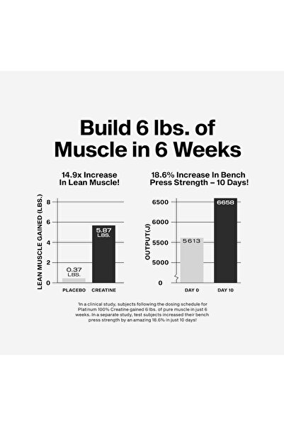 MUSCLETECH Essential Series Platinum 100% Creatine Micronized And Hplc-tested Unflavored 80 Servings