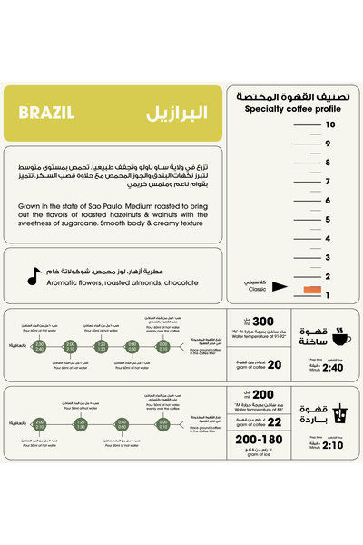 12Cups Brazil Mogiana Coffee Beans Roasted 250g - Whole Bean for Drip & Espresso Coffee