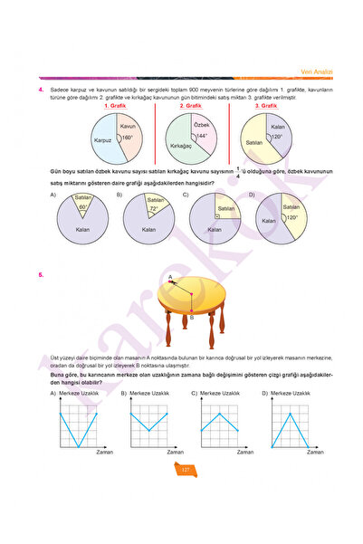 Karekök Yayınları 8. Sınıf Lgs Matematik Soru Bankası U296317