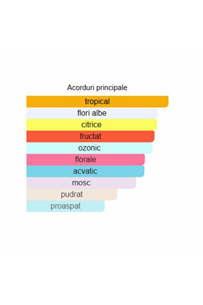 AVON EDP TTA This Love 100ml