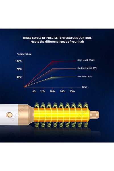 Skylaze Πιστολάκι μαλλιών Skylaze® 7 σε 1, 110.000 σ.α.λ., Air Curler, Κυλινδρική βούρτσα, Διαχύτης, Λευκό