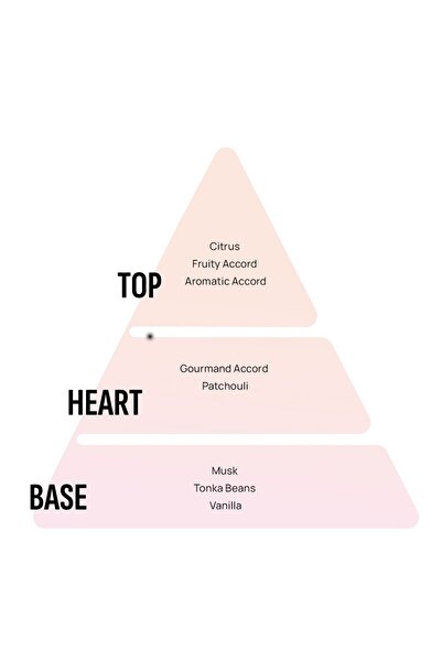 Areon Home Perfume 150 ml Patchouli Lavender Vanilla