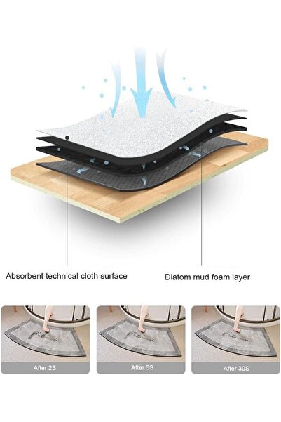 Faria Super Absorbent, Quick-Drying Mat, Made of Diatomite and Rubber, Non-Slip, 50x80cm, Gray