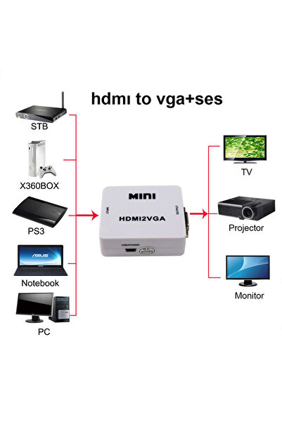 Leonpro HDMI to Vga+Audio Converter with Switcher for Hdtv Projector HDMI 2 Vga Converter