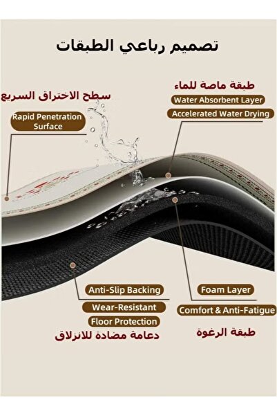 Generic 2PCS Kitchen Rugs Set 40x60+40x120cm Non-Slip Cushioned Mats Easy Clean Floor Runner Quick Dry