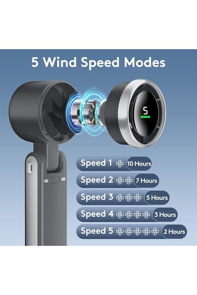 EXCEFORE Portable Handheld Mini Fan - Foldable Turbo, 3600mAh, 5-Speed, USB-C (Black)
