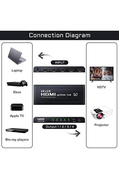 Cite 1x4 HDMI Splitter 4K HDMI Splitter 1 in 4 Out Supports HDCP UHD 4K Hdmi 1.4 3D 1080P