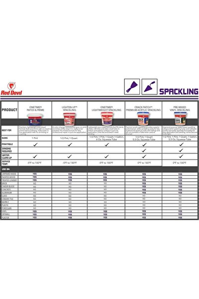 Red Devil One Time Lightweight Spackling Paste, 1/2 Pint (8 fl oz) White - Model 0542