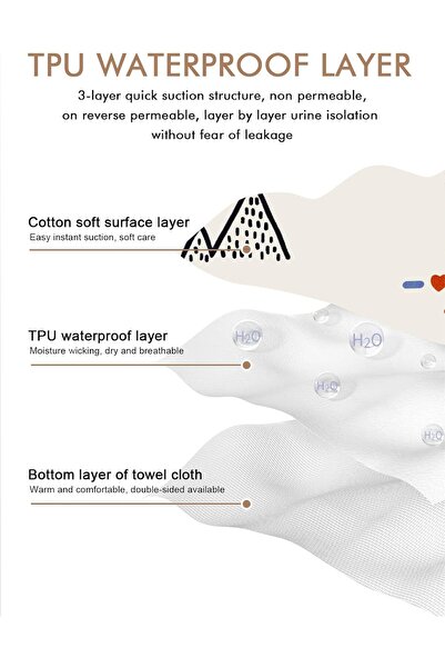 Homarket Baby Waterproof Bed Pad 120×80 cm, 3-Layer Washable Mattress Protector (Jurassic)