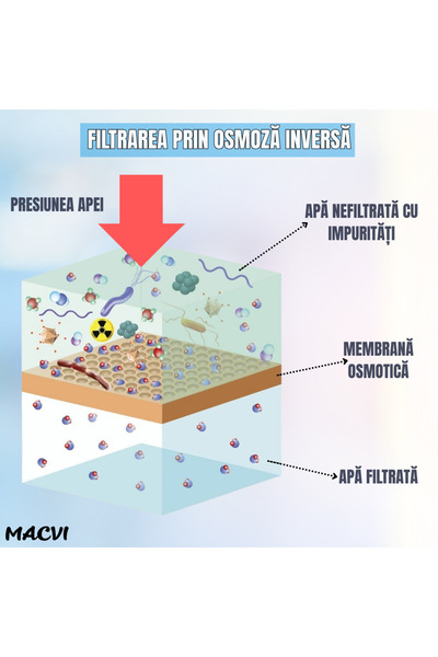 MACVI Filtru apă Macvi® osmoză inversă, 6 filtre, pompă booster, rezervor 12L, remineralizare apa