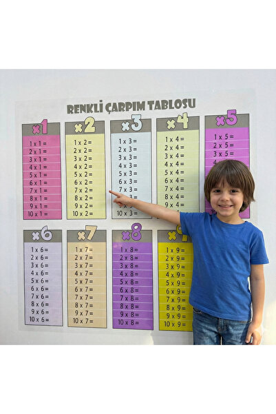 Farklı Bi Kağıt Renkli Çarpım Tablosu (Mini) 50x50
