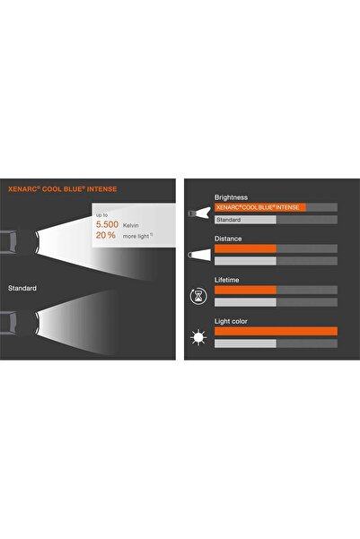 Osram 66340CBI Xenarc CBI D3S Cool Blue Xenon Headlight Lamp