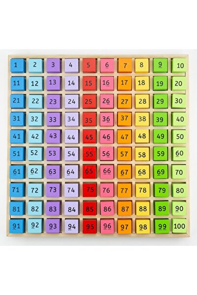 BIGJIGS Toys Tabla cu 100 de numere colorate