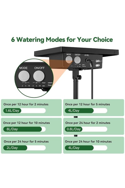 Biling Solar Drip Irrigation Kit 15 m with 15 Sprinklers, 6 Modes, Low Water Alarm, IP67