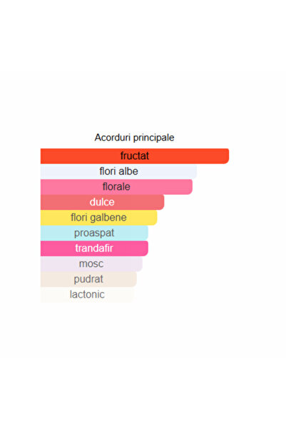 AVON Little Black Dress 50ml