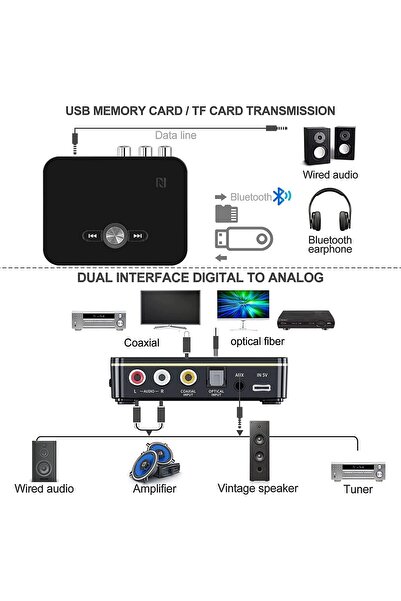 AZONEE جهاز استقبال وإرسال صوتي بتقنية بلوتوث 5.0 مع جهاز تحكم عن بعد وكابلات