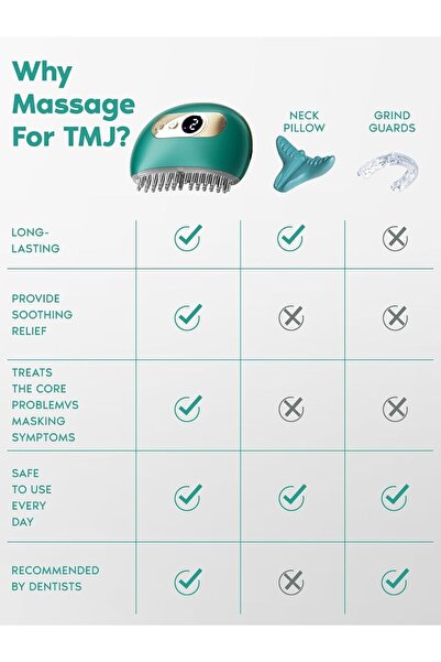 TERRIFI TMJ Relief Massager, Vibration & Heating, Ergonomic Multi-Needle Design (Green)