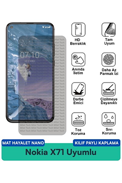 Milat Tech غطاء حماية نانو مات هايلايت لهاتف نوكيا X71 متوافق مع واقي الشاشة ...