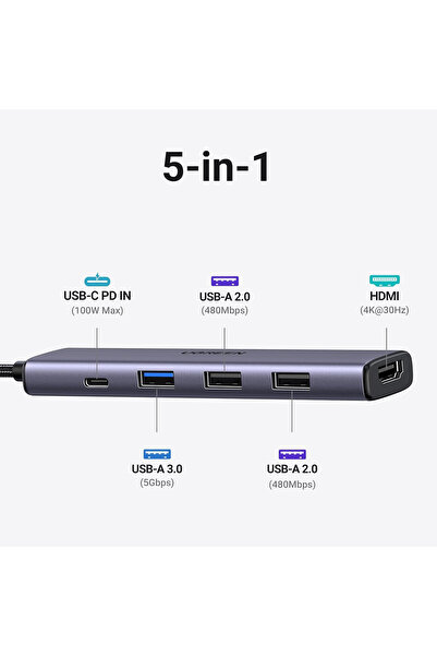 Ugreen USB-C to HDMI adapter, 4K resolution