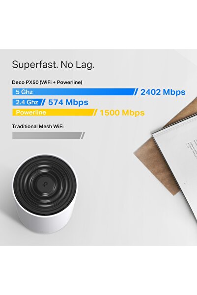 DECO نظام AX3000 + G1500 Powerline Mesh WiFi 6 للمنزل بالكامل