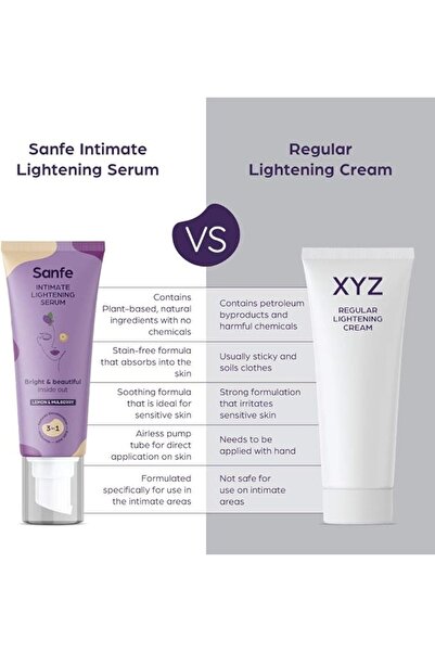 Sanfe Intimate Lightening Serum - 50 g