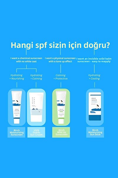 Round Lab 1025 Dokdo Sunscreen (Korendy) Anti-Blemish Care Green Tea Sunscreen 50ml