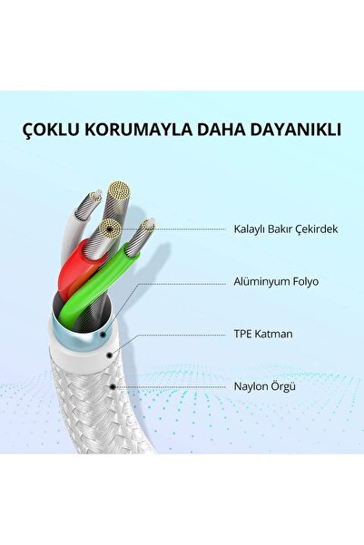 Ugreen USB-C Male to USB 2.0 Male Cable Aluminum Braid 3m - Silver