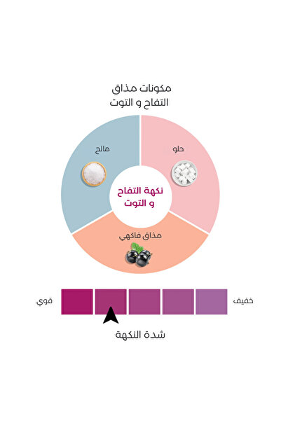HYDRALYTE Effervescent Abc 20S