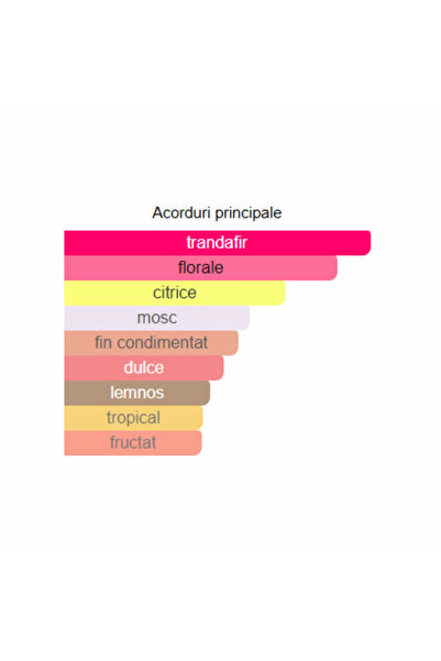 AVON Eve The One 50ml EDT