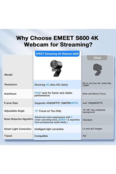 eMeet S600 4K Webcam for Streaming - Sony 1/2.5'' Sensor, PDAF Autofocus, 1080P@60FPS