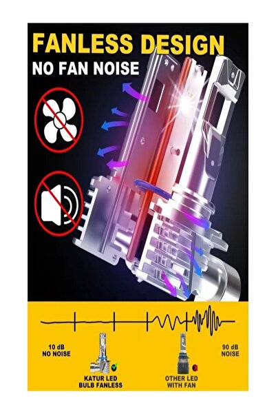 OEM Set of Two LED Bulbs HIR2-9012/20000Lumens/120W/6000K