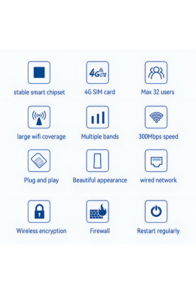 Closeli 1pc 4G/5G Router, CPE Router, Dual Band Wireless Router, Plug & Play SIM Card Router, Dual-Band