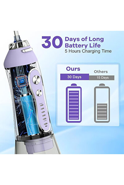 h2ofloss Water Dental Flosser Teeth Cleaner Pick,5 Mode IPX7 Waterproof