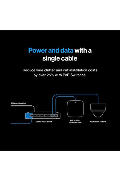 Linksys 8-Port, 2.5G Multi-Gig Unmanaged PoE++ Switch, 180 W PoE Budget, LN2308P-KE