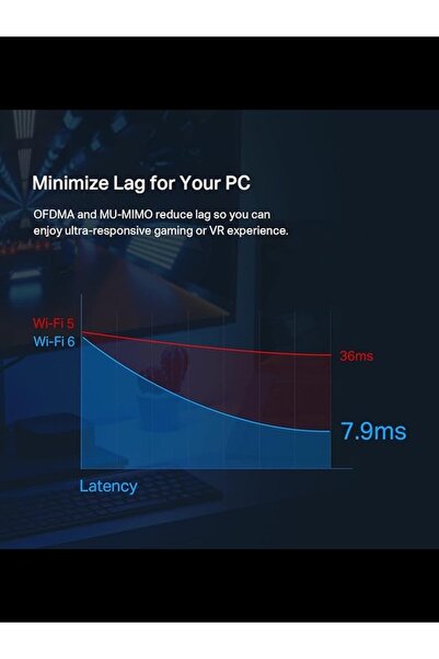 TP-LINK WiFi 6 PCIe WiFi Card for Desktop PC AX3000 (Archer TX55E)