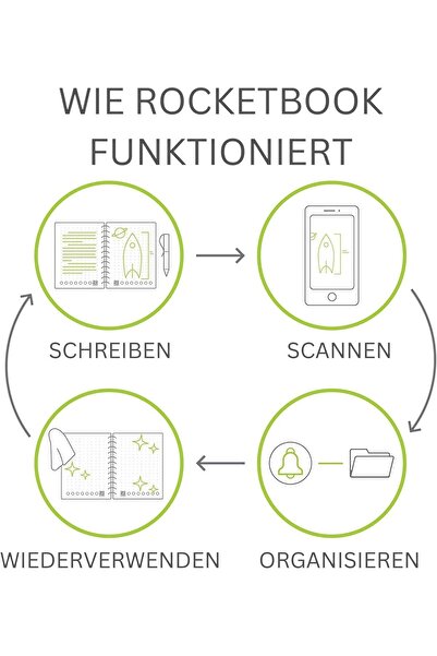 Generic Rocketbook Reusable Smart Notebook (Executive 6×8.8 in) with Pilot Frixion Pen & Microfiber Cloth,