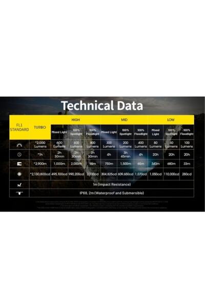 Nitecore Lanternă P40, 2000 lumeni, reîncărcabilă USB-C, rază de acțiune 2900 m, include husă și baterie de 5500 mAh