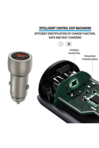 wopow 48W USB C Car Charger, Dual Port Fast Charger with PPS for iPhone & Android