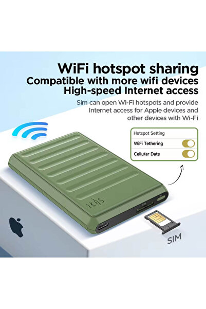 iKOS K7S 4G SIM Adapter for iPhone - Single SIM