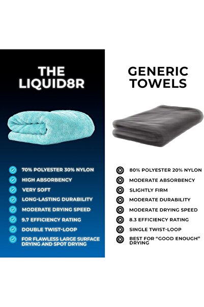 The Rag Company - The Liquid8r Microfiber Drying Towel, 1100gsm, 25 x 36 in, Aqua Blue
