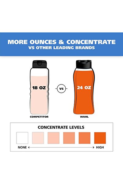 Wahl Dry Skin & Itch Relief Dog Shampoo - Oatmeal with Lemongrass, Coconut & Lemon, 24 oz