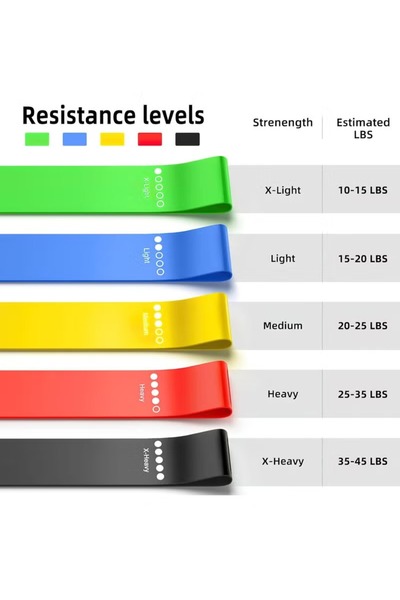 Primo Plus 5-piece exercise resistance band set with an anti-tear exercise mat and carrying strap for workouts