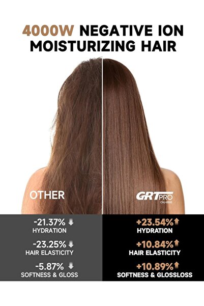 GRT PRO Professional Hair Dryer 2400W Ionic AC Motor with Diffuser & 2 Nozzles (Black)