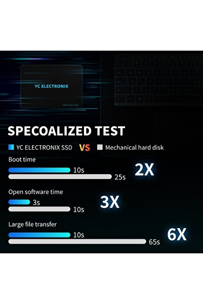 Genrics YC ELECTRONIX High-Speed SATA 3.0 2.5" SSD (Model HSA)