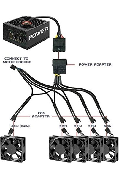 STOREMAX 4354 P5 5 Port Çıkışlı PWM Fan Çoklayıcı Çoğaltıcı 4 2 Pin Splitter ...