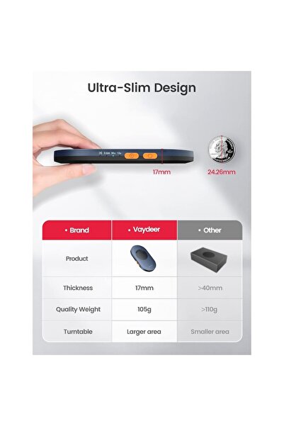 VAYDEER Ultra-Thin Mouse Jiggler, Plug-and-Play, On/Off Button, Adjustable Timer, Undetectable