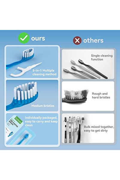 AZONEE 5-in-1 Travel Toothbrush Set (Mint, 12 Pack)