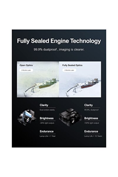 ULTIMEA WiFi 5G Projector, Native 1080P Full HD, 700 ANSI, Bluetooth 5.0, 21000 lm, Auto Focus, 6D Keystone