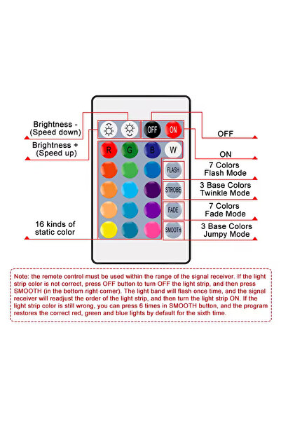 SEP Banda LED RGBW 5M Flexibilă, IP65 Waterproof, USB 5V – Ambianță Perfectă