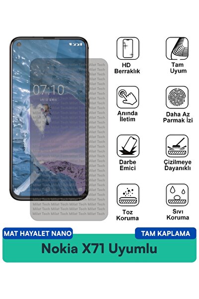 Milat Tech طبقة حماية شاشة نوكيا X71 مات هايت نانو، خصوصية قوية ومقاومة للخدش